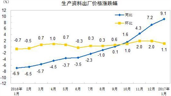 成本上涨